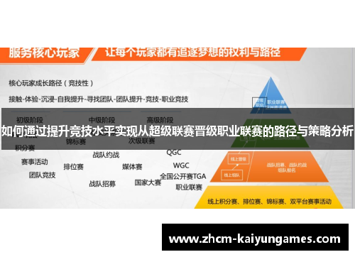 如何通过提升竞技水平实现从超级联赛晋级职业联赛的路径与策略分析