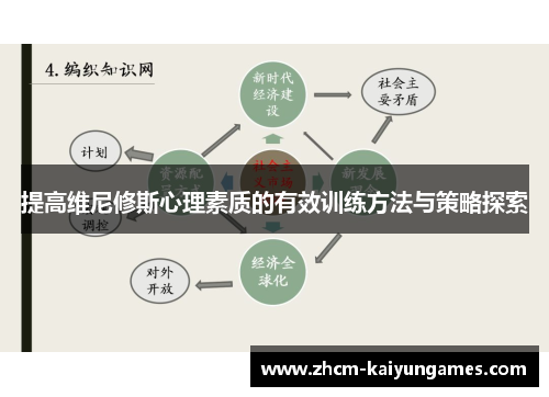 提高维尼修斯心理素质的有效训练方法与策略探索