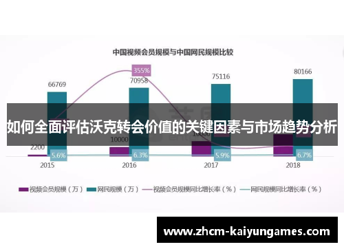 如何全面评估沃克转会价值的关键因素与市场趋势分析