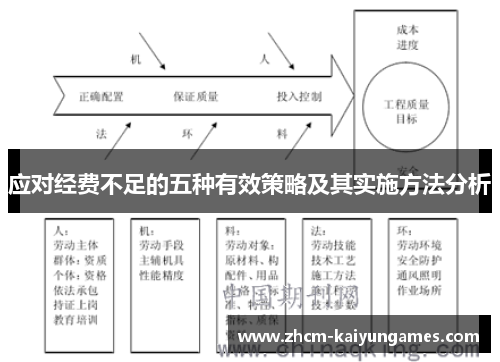 应对经费不足的五种有效策略及其实施方法分析