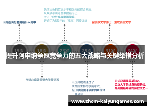 提升阿申纳争冠竞争力的五大战略与关键举措分析