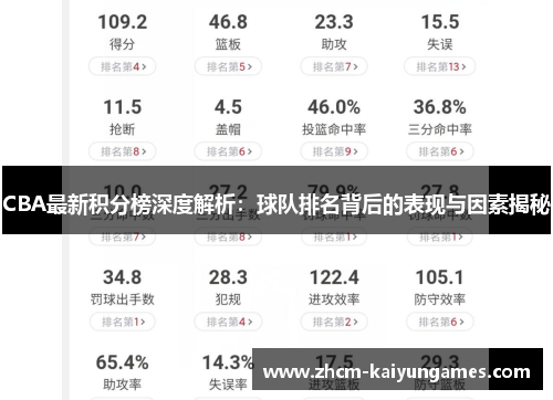 CBA最新积分榜深度解析：球队排名背后的表现与因素揭秘