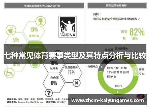 七种常见体育赛事类型及其特点分析与比较