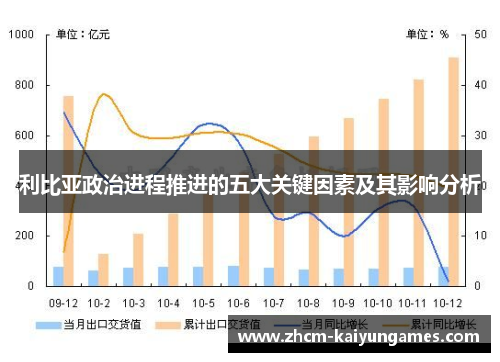 利比亚政治进程推进的五大关键因素及其影响分析