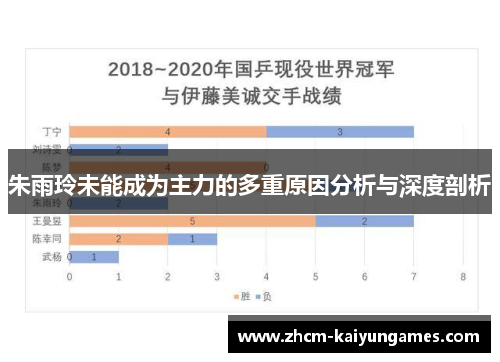 朱雨玲未能成为主力的多重原因分析与深度剖析