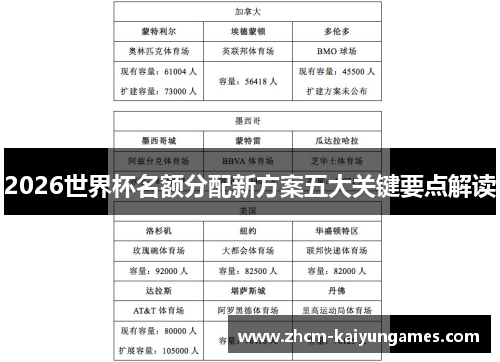 2026世界杯名额分配新方案五大关键要点解读