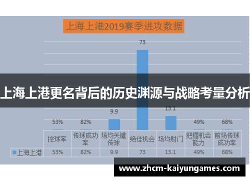 上海上港更名背后的历史渊源与战略考量分析