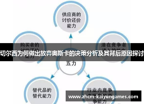 切尔西为何做出放弃奥斯卡的决策分析及其背后原因探讨
