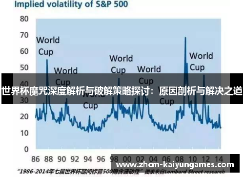 世界杯魔咒深度解析与破解策略探讨：原因剖析与解决之道