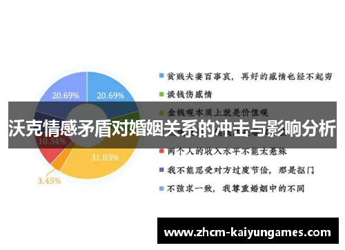 沃克情感矛盾对婚姻关系的冲击与影响分析