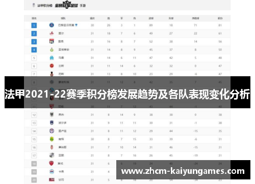 法甲2021-22赛季积分榜发展趋势及各队表现变化分析