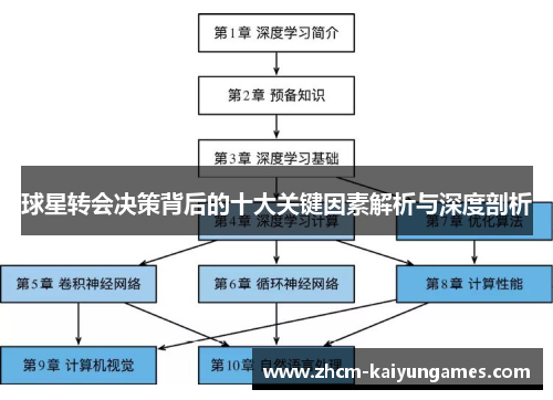球星转会决策背后的十大关键因素解析与深度剖析