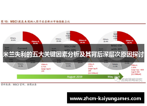 米兰失利的五大关键因素分析及其背后深层次原因探讨