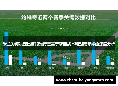 米兰为何决定出售约维奇是基于哪些战术和财政考虑的深度分析