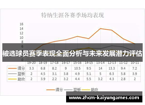 被选球员赛季表现全面分析与未来发展潜力评估