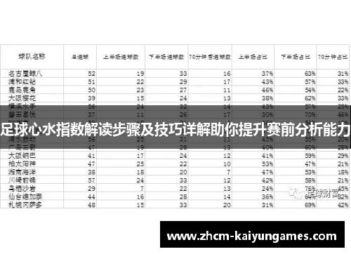 足球心水指数解读步骤及技巧详解助你提升赛前分析能力