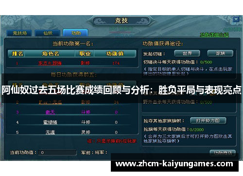 阿仙奴过去五场比赛成绩回顾与分析：胜负平局与表现亮点