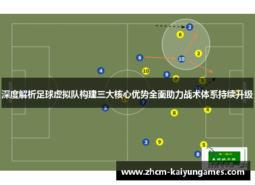 深度解析足球虚拟队构建三大核心优势全面助力战术体系持续升级