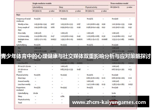 青少年体育中的心理健康与社交媒体双重影响分析与应对策略探讨