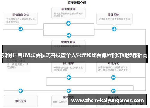 如何开启FM联赛模式并设置个人管理和比赛流程的详细步骤指南