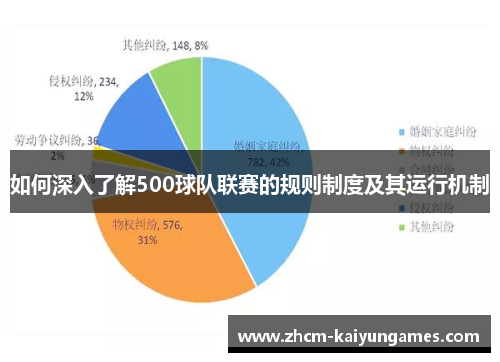 如何深入了解500球队联赛的规则制度及其运行机制