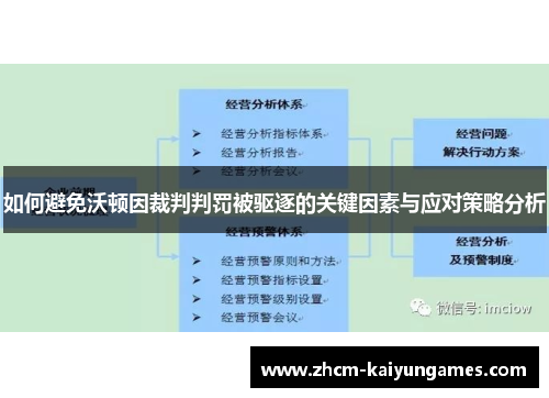 如何避免沃顿因裁判判罚被驱逐的关键因素与应对策略分析